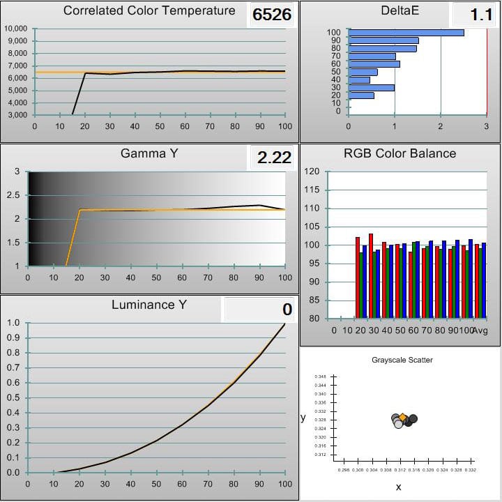 JVC DLAX55R Projector Advanced Calibration Information Projector