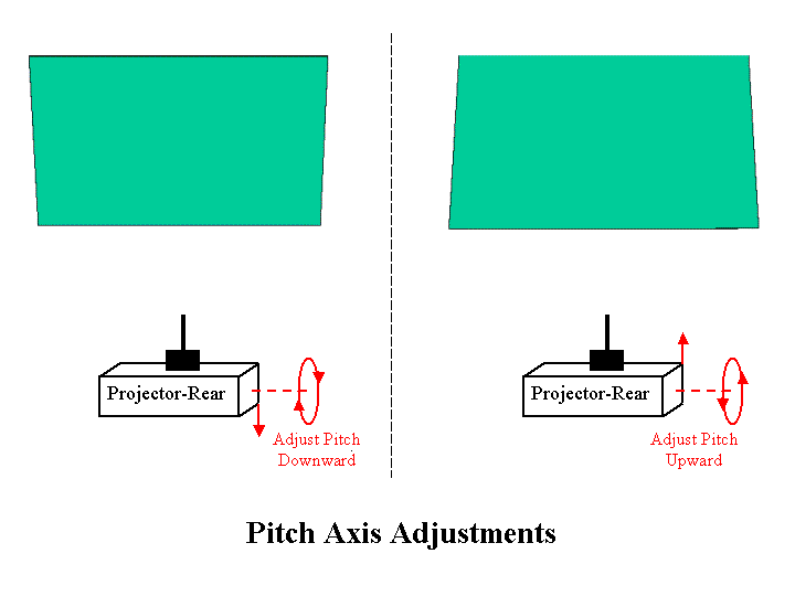 Pitch adjustments