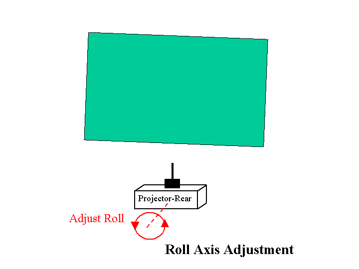 roll adjustment