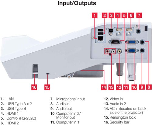 Hitachi CP-TW2503-connector panel-2