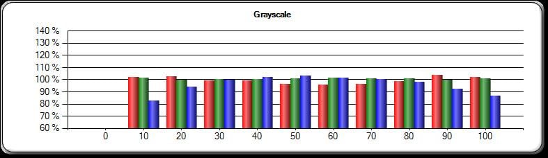 Hitaci CP-TW2503 - Grey Scale w/adjustments