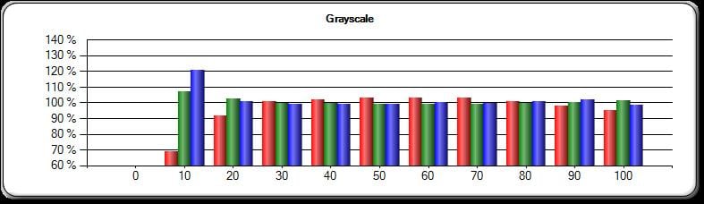 Post-calibration Grey Scale