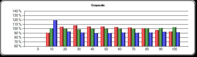 Pre-calibration Grey Scale