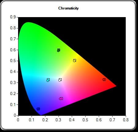 Pre-Calibration Color Gamut for Natural Picture Mode
