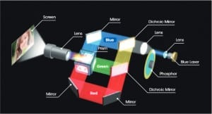 Sony-laser-projector-light-engine