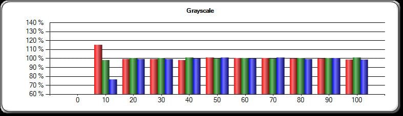 2D moderate bright greyscale