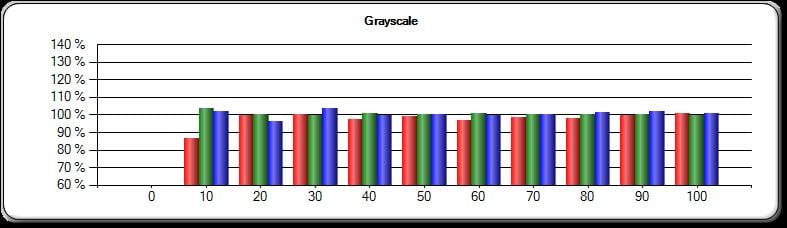 bright mode greyscale