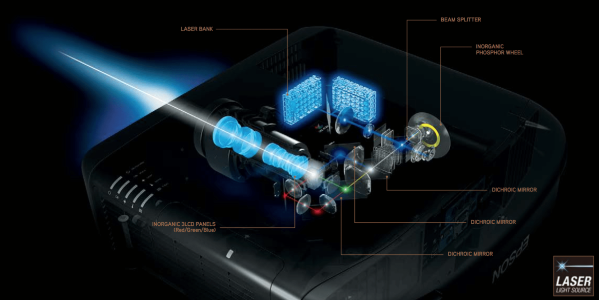 Resultado de imagen para EPSON LASER PROJECTORS