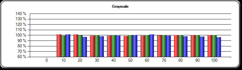 Epson Powerlite 2265U - calibrated grey scale