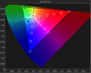 HC3700-post-calibration-Cinema-CIE-chart