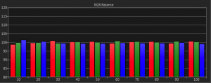 HC3700-post-calibration-Cinema-RGB-balance-chart
