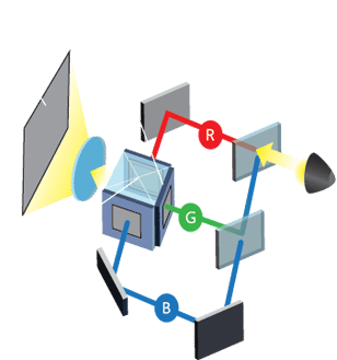 3LCD Image