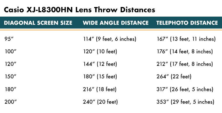 Casio XJ-L8300HN Lens Throw Distances Table
