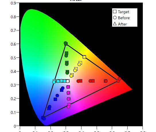 Optoma UHZ65 - User Mode Gamut Post-Calibration