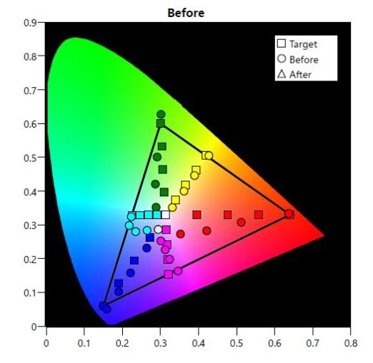 UHZ65 HDR Pic. Mode - Color Gamut Before Calibration