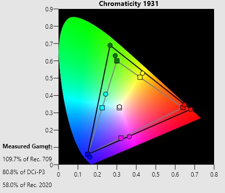 UHZ65 native color gamut