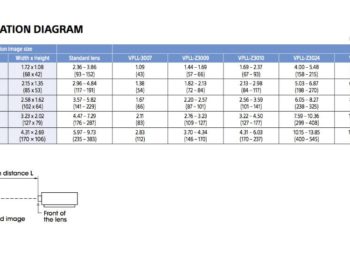 Sony-VPL-FHZ61_Lens-Throw-Chart