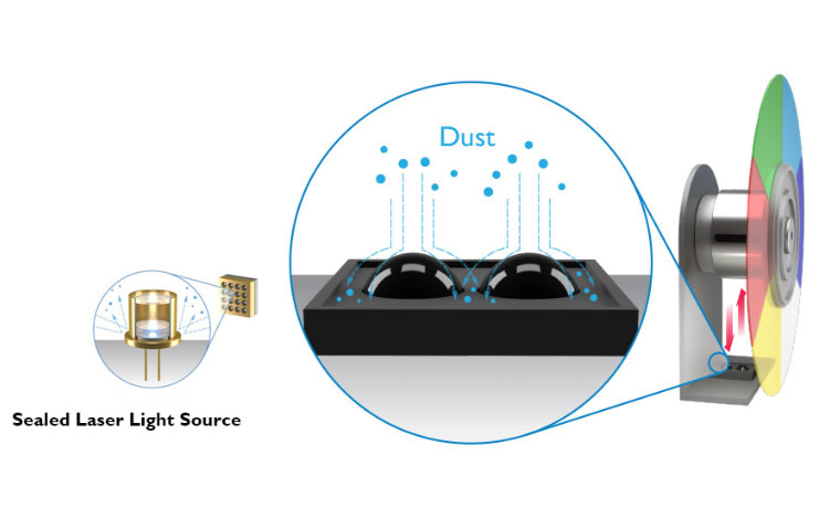 BenQ LU950 Anti Dust