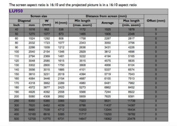 BenQ LU950 Lens Throw Chart