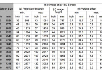 ViewSonic PX706HD Throw Distance