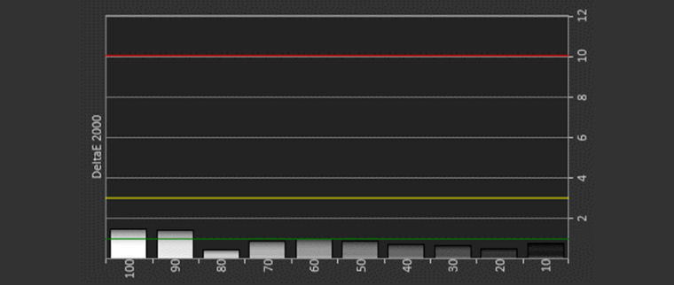 Sony VW295ES Calibration Charts