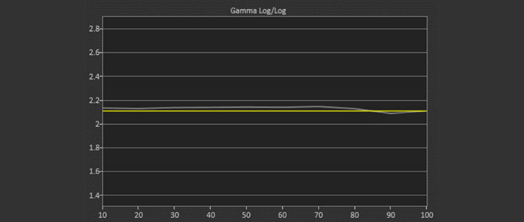 Sony VW295ES Calibration Charts