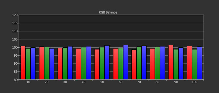 Sony VW295ES Calibration Charts