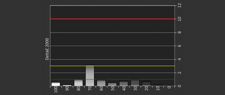 Sony VW295ES Calibration Charts