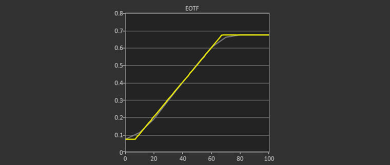 Sony VW295ES Calibration Charts