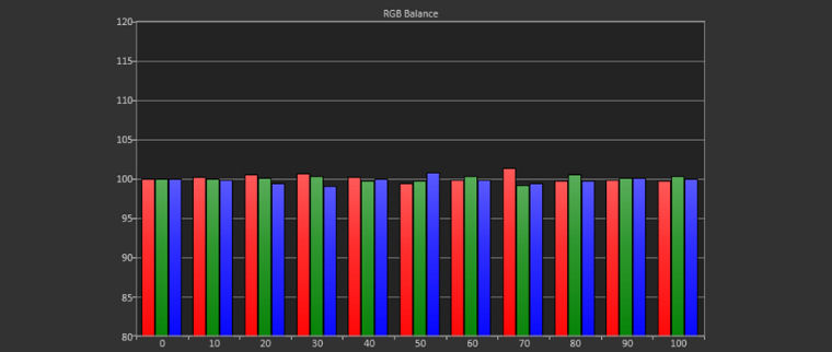 Sony VW295ES Calibration Charts