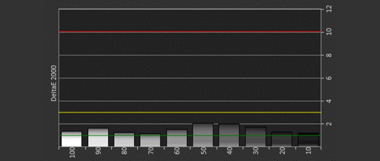 Sony VW295ES Calibration Charts