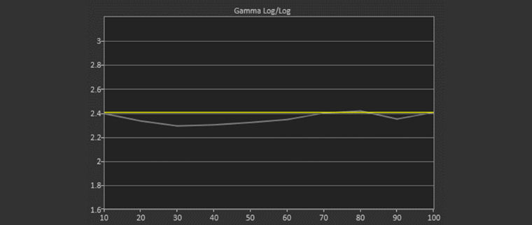 Sony VW295ES Calibration Charts