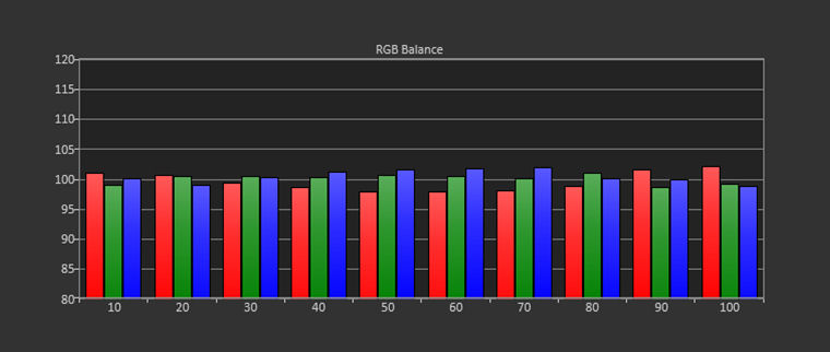 Sony VW295ES Calibration Charts