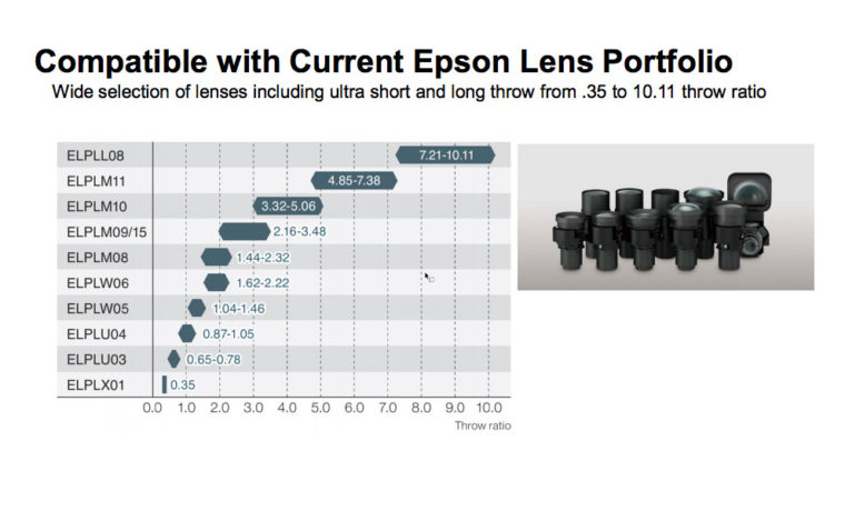 Epson-Pro-L10-Laser-Projectors_Lens-Options