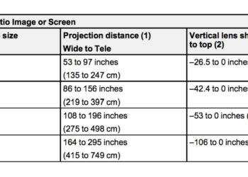 Epson Projector Throw Chart