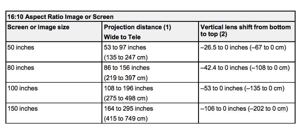 Epson Projector Throw Chart