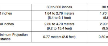 Casio-XJ-S400UN_Lens-Throw-Chart