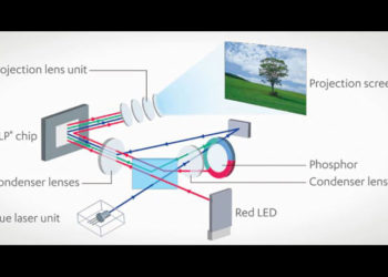 Casio XJ-S400UN Hybrid Laser/LED Light Engine Diagram