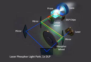 laser engine design