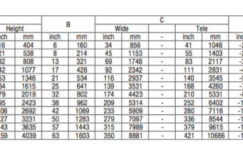 NEC NP-MC382W Lens Throw Chart