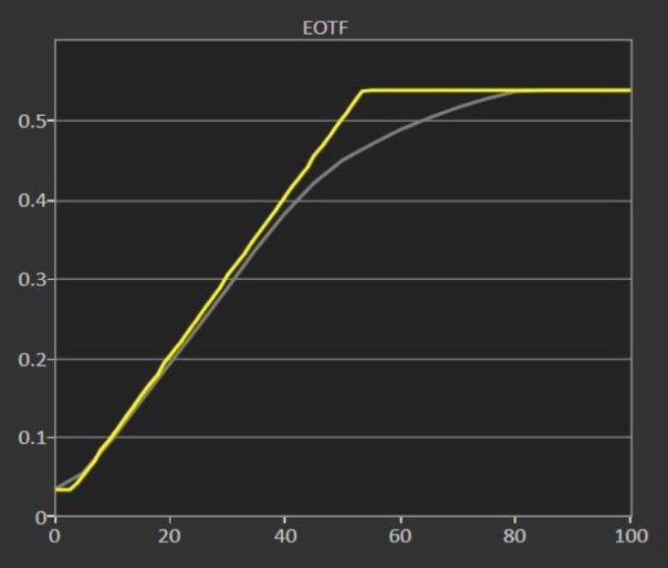 JVC DLANX7 4K Home Theater Projector ReviewCalibration Projector