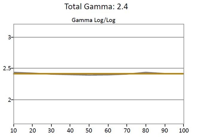 JVC-NX7-SDR Gamma 2