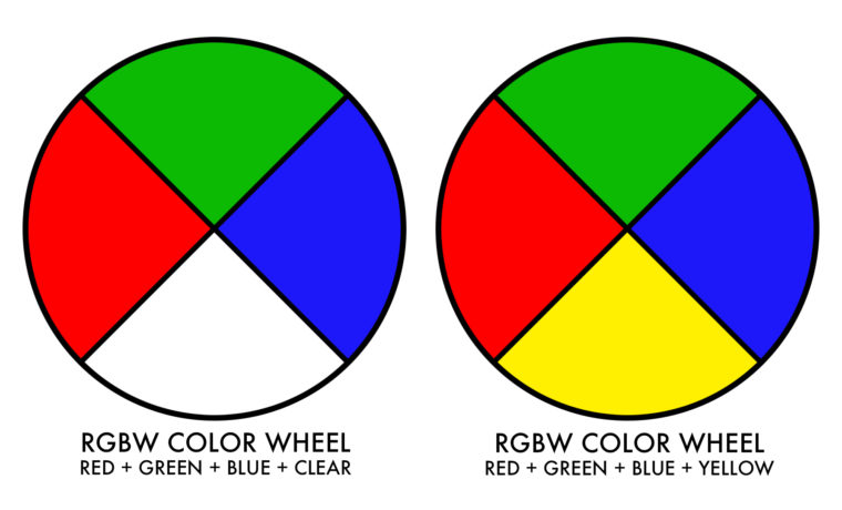 RGBW-VS-RGBY-COLOR-WHEEL-GRAPHIC