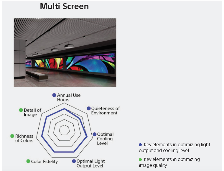 Sony Advertorial Multi Screen Chart