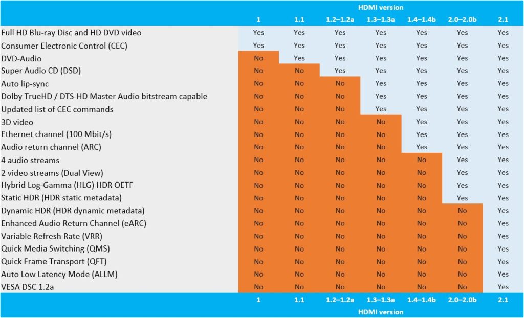 HDMI - Projector Reviews