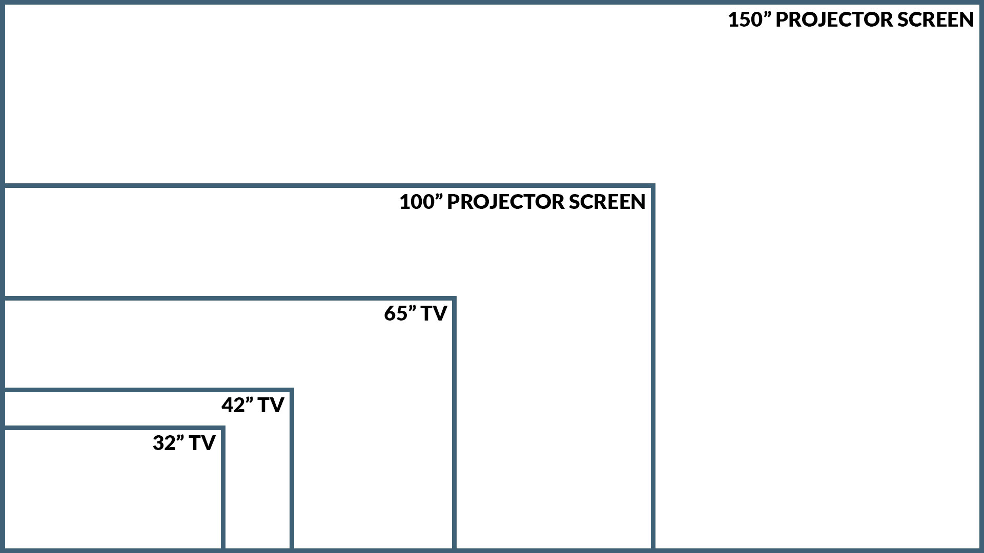 Projector-Reviews-Size-Reference-Chart