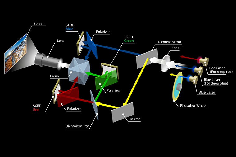 Sony-VPL-GTZ380-Laser-path.jpg