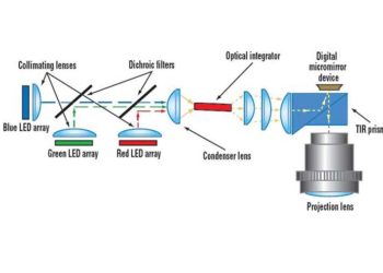 DLP-RGB-Diagram-1