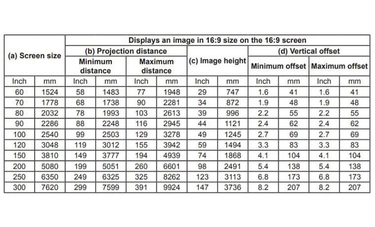 LS700HD_Throw_Distance