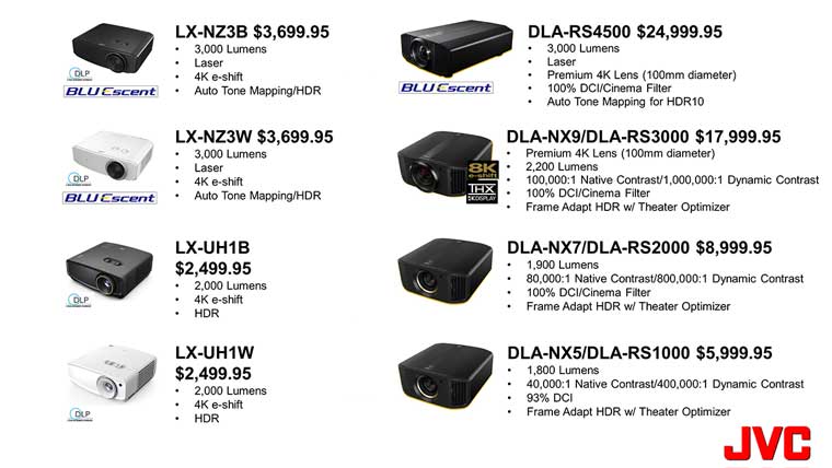 JVC-4K-model-Lineup - Projector Reviews Images
